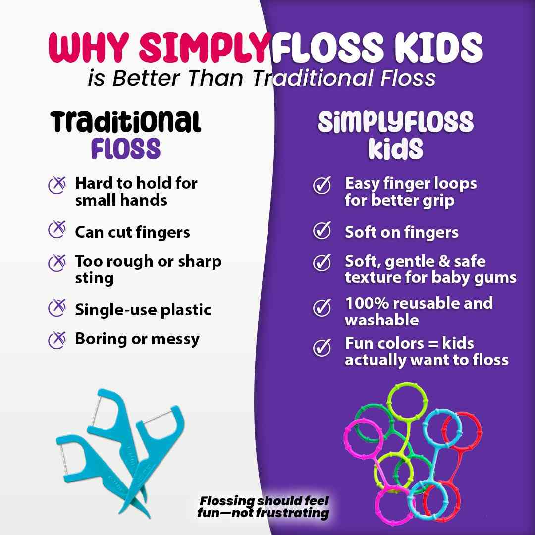 SimplyFloss- Kids