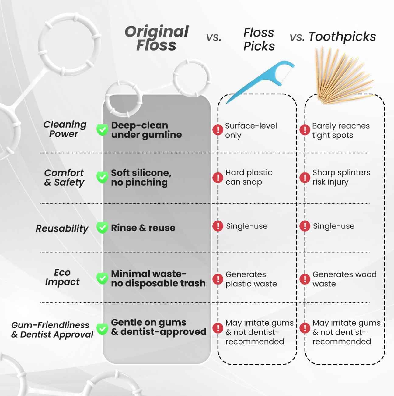 Original Floss – The All-Purpose Floss for Every Mouth!
